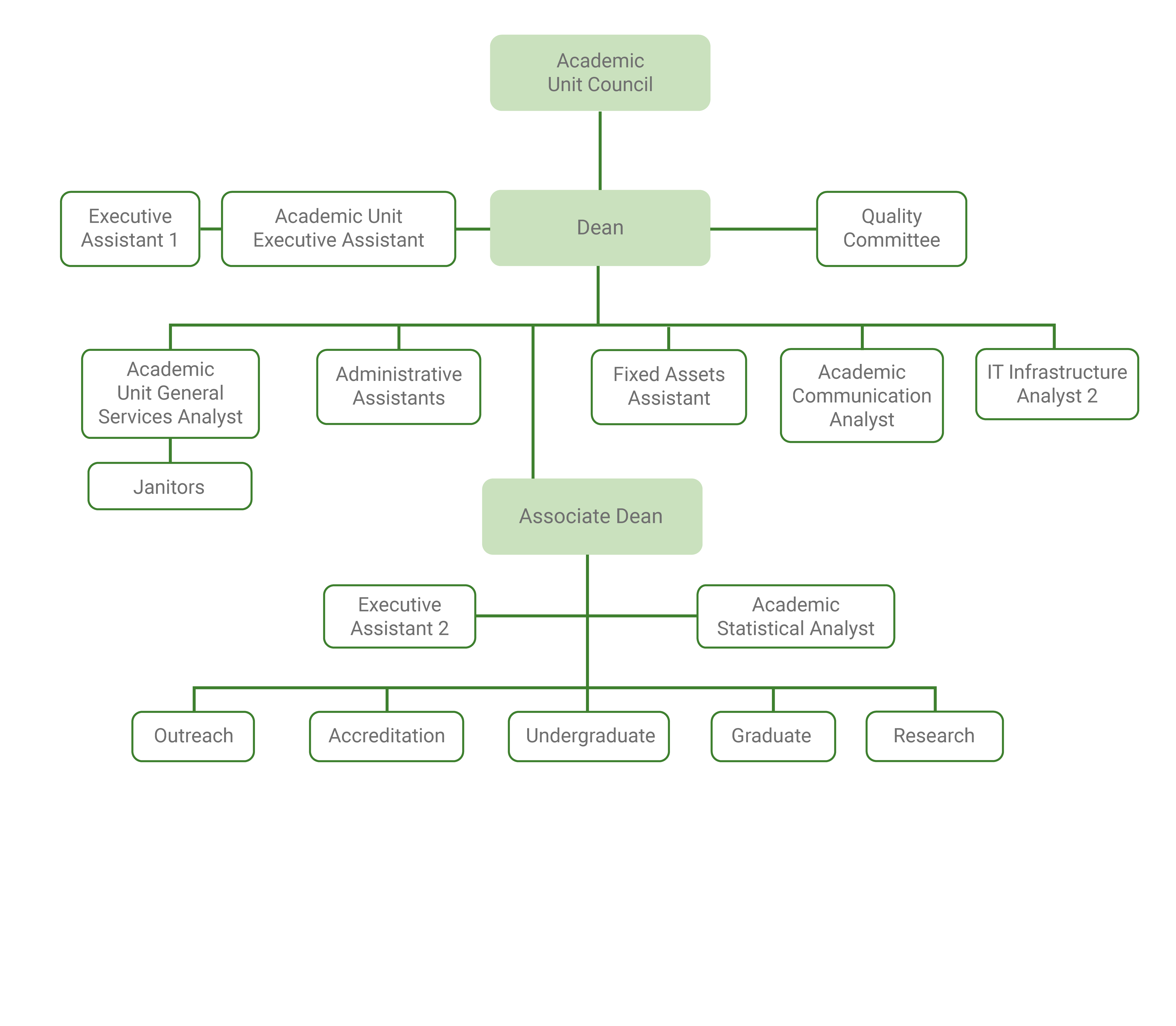 ORGANIGRAMA FCV ENG