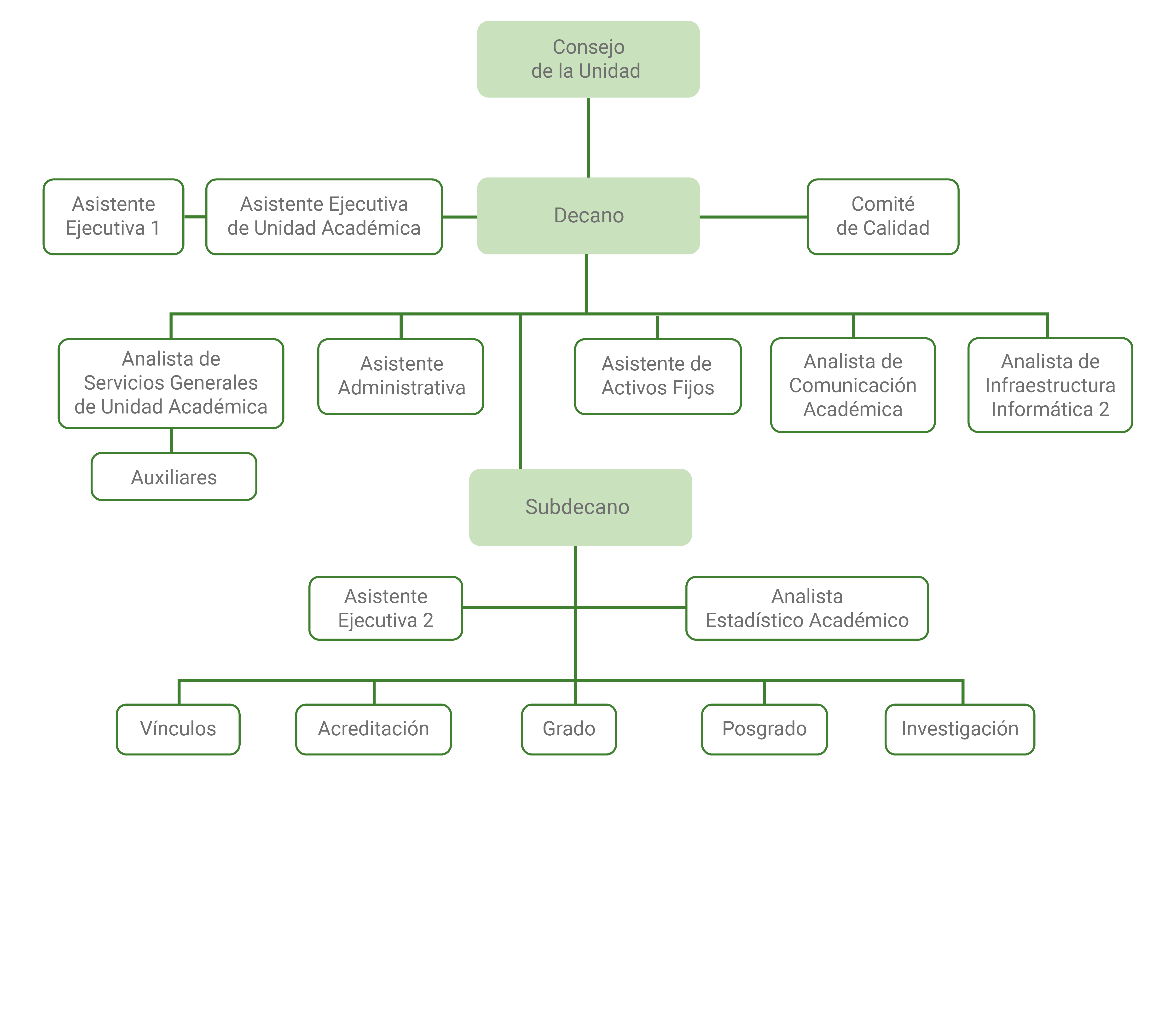 ORGANIGRAMA FCV ESP